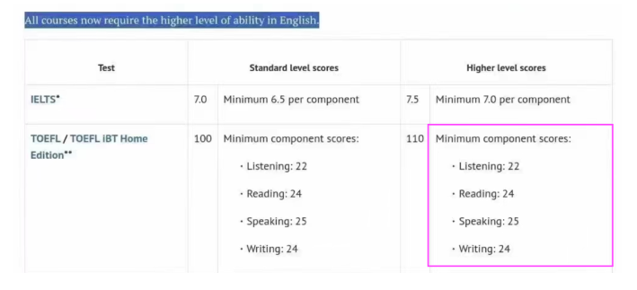 申請牛津大學, 考雅思真的不如考托福嗎?
